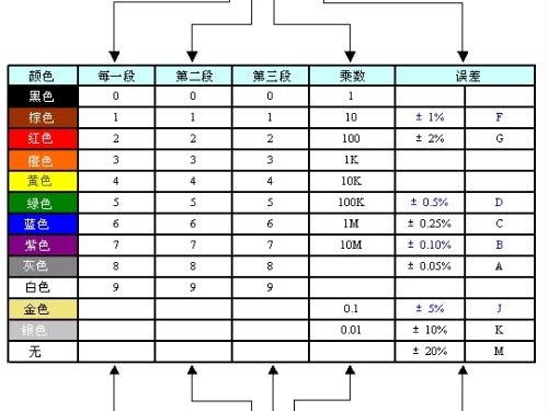 家电维修场景电阻好坏判断实操指南（家用设备维修必备，零基础也能轻松上手）