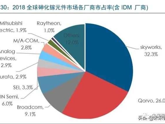 国产化信息技术，这回的路子真的走稳了？