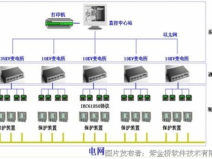 你的监控还在“盲人摸象”吗？这份性能整理指南让你心明眼亮