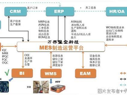 信息技术的呼吸：当迭代遇见递归，我们能否驾驭未来的浪潮？