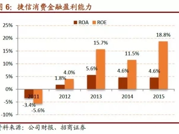 北银消费贷款技术揭秘：智能风控如何让你借钱更放心