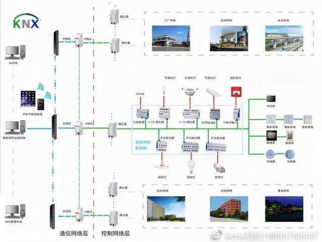 供配电技术精髓解析与实战心得