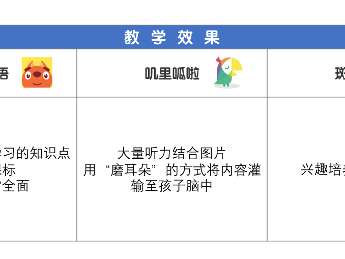口语测评AI打分点全解析：让你的口语表达更出彩