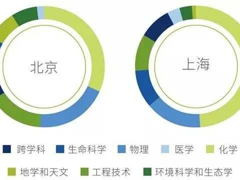 测试结果分析：从数据迷宫到智能决策的蜕变之路