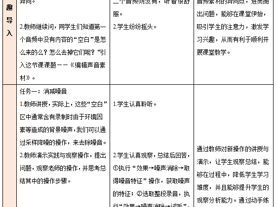 从“纸上谈兵”到“活学活用”：一份信息技术教案的“七十二变”