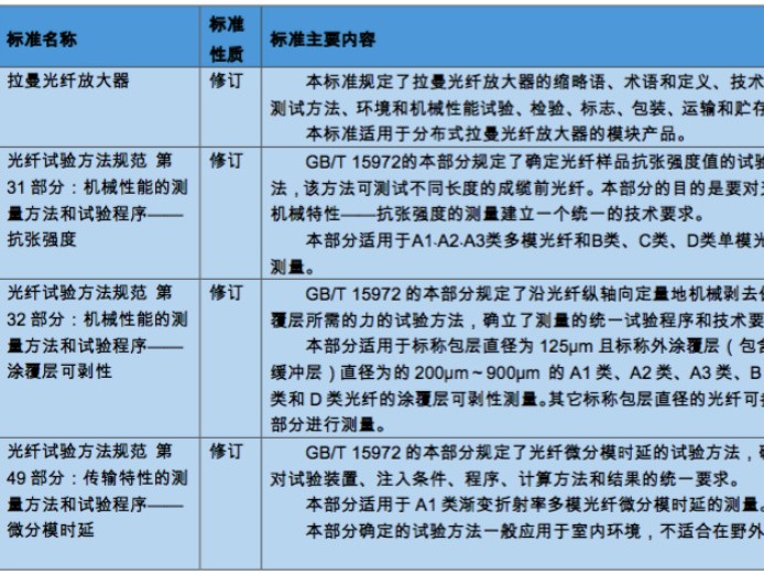 别让规则卡住脖子，普通人也能玩转的“标准”江湖