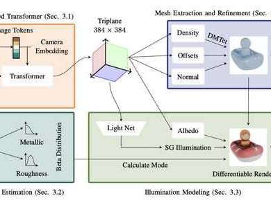 一张照片变三维，生活工作全搞定：AI识图转3D到底有多神奇？