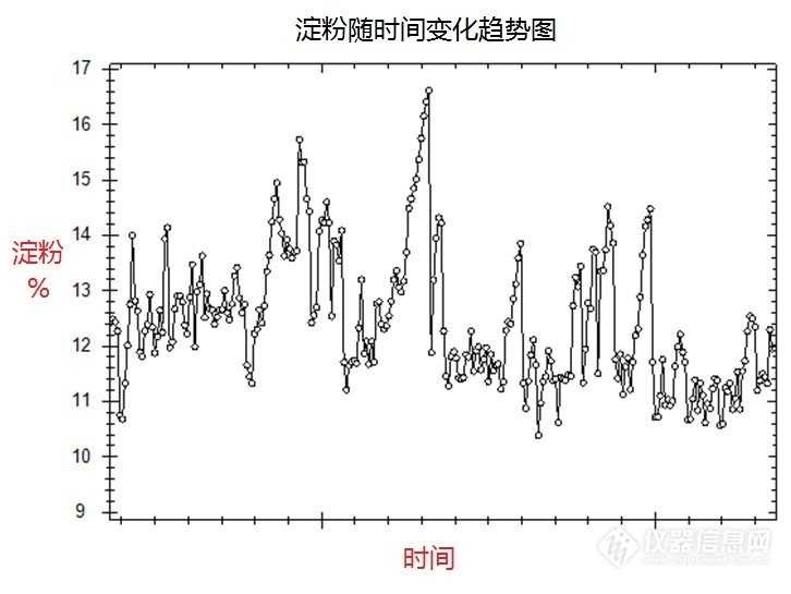 近红外在线检测：让工业生产有了“火眼金睛”
