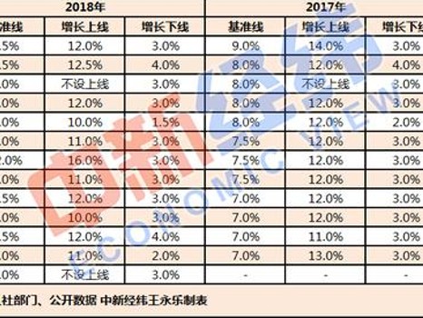 AI各省工资大揭秘：哪里钱多、哪里机会多？