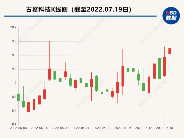 公司技术股整理全攻略：投资小白也能变高手