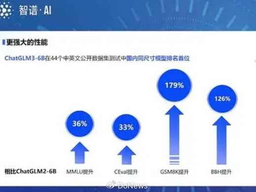 AI搜索与询问的艺术：如何让智能助手真正懂你