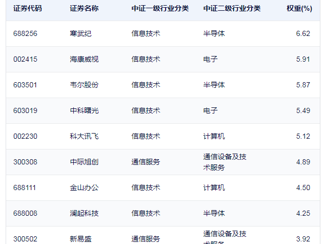 AI市场金额背后的黄金十年，普通人如何把握时代红利？
