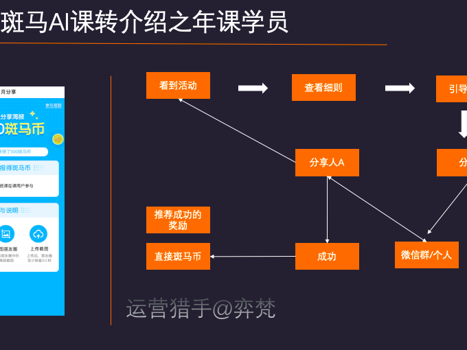 娃学英语攒积分换礼物，斑马AI兑换让奖励实实在在
