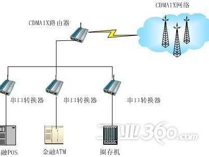 码分多址分集技术咋就这么神？