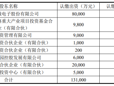 在长沙搞技术增资，那个报价到底怎么算？我帮你理一理！