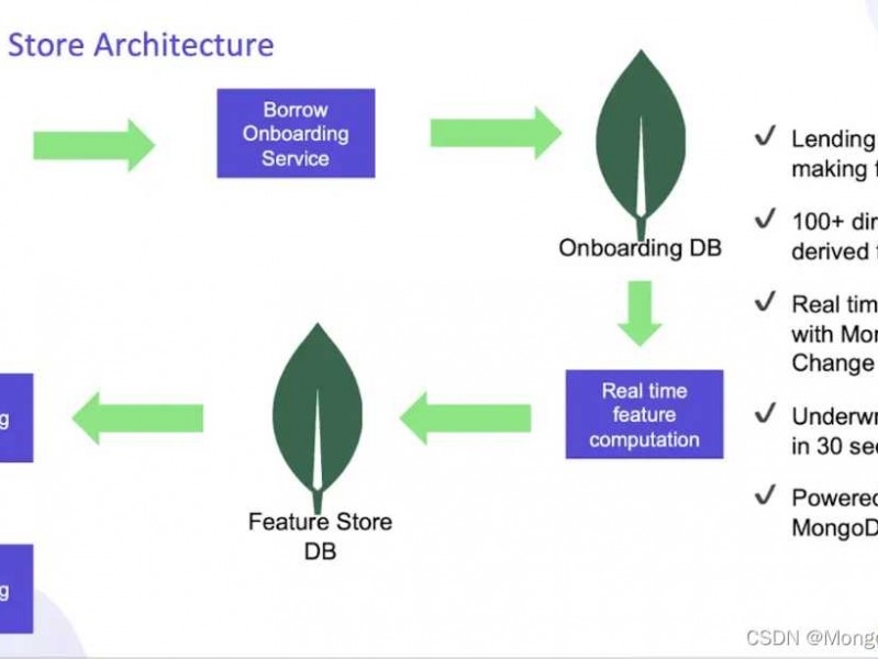 诚信卒中AI整理内容的奥秘与体验