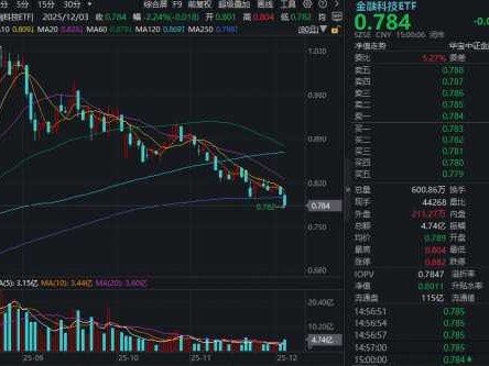 这股票技术面咋样了？老手带你摸清达意隆的脉