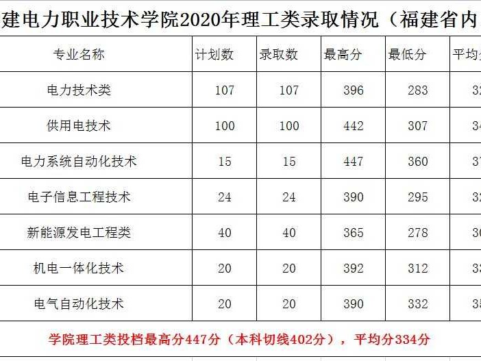 永州职业技术学院分数线全解析，这样查官网数据才靠谱