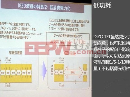IGZO技术：藏在屏幕里的秘密，让你看得更清更持久