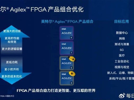 咱今儿个唠唠FPGA跟AI那点事儿，特别是那个fpga ai培训，到底能整出啥花活儿来？