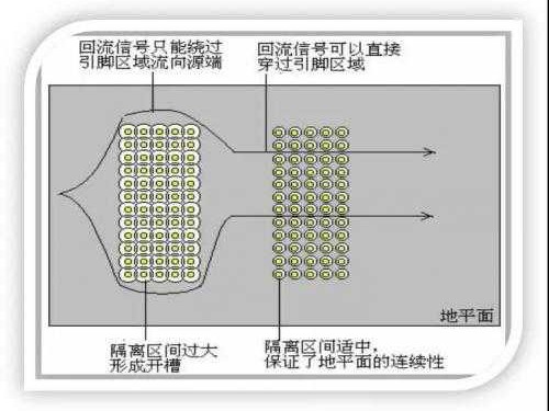 接插件规范那些事儿：工程师的避坑指南与实战心得