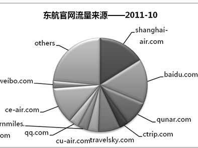 垂直搜索技术流视频通关秘籍