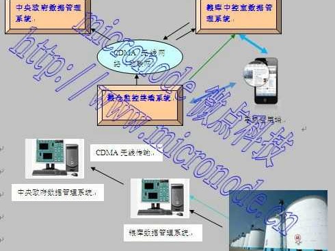 智能控制技术学习历程影像归档全攻略