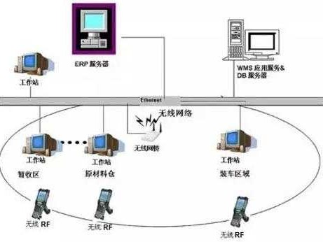 条码技术：从黑白条纹到智能生活