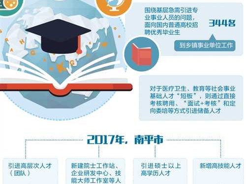 哪里都在“抢人”！看看技术人才引进的那些新招数