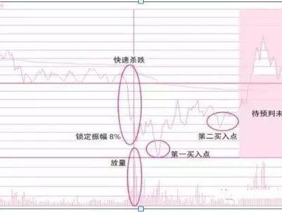 中信证券技术面拉响警报，现在是该跑还是该抄底？