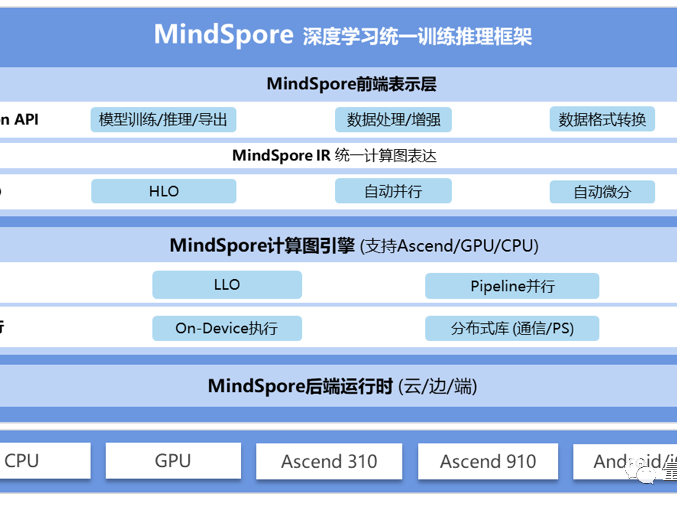 AI优化秘籍：让你内容既被人爱又被机器懂