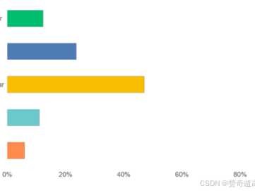 建模师的未来：是时候告别键盘鼠标，还是拿起AI这根新画笔？