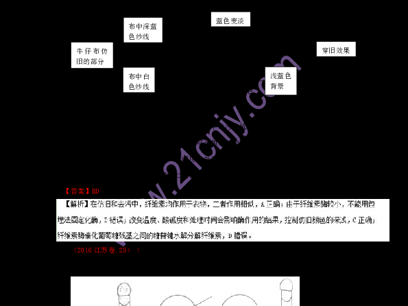 二零一七年生物技术那些激动人心的突破