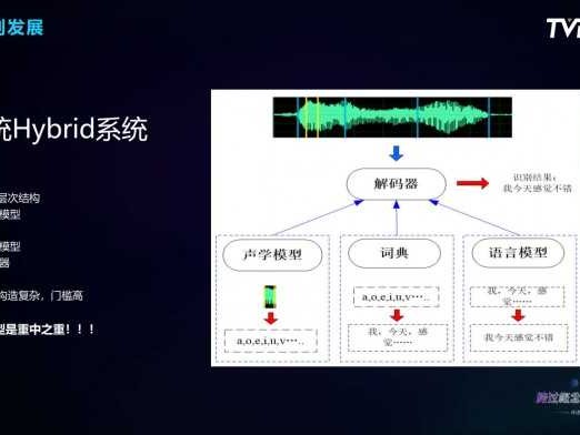 扫描技术的风雨历程