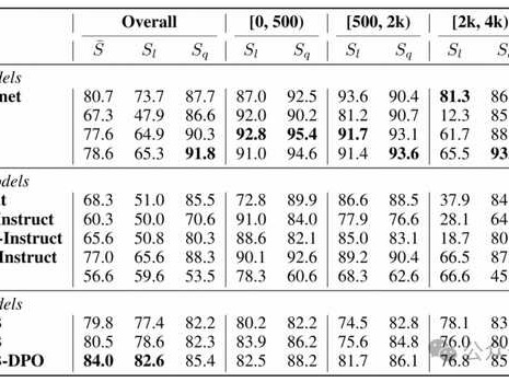 如何告别机械味，让你的AI长文拥有灵魂和心跳？