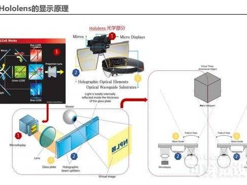 增强现实硬件技术：颠覆你认知的黑科技