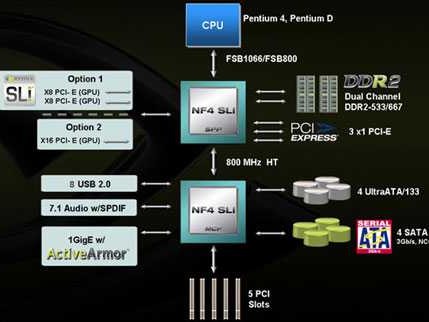 双芯并行：芯片技术的新突围