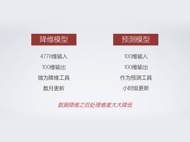 京东AI测嘢真系得？我哋普通人用起来到底爽不爽