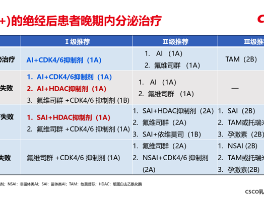 内分泌也玩起AI了？作为一个老病号，我的亲身经历和扒来的硬核内幕
