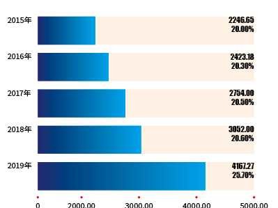 高新技术企业增加值到底是个啥？统计口径变了，你的企业还跟得上吗？