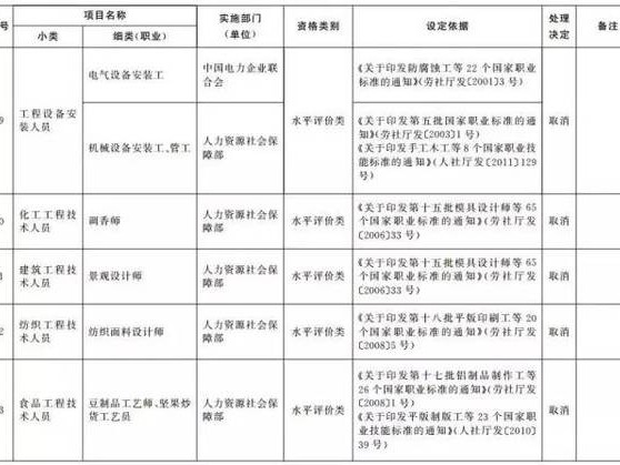 专业技术人员认定这事儿，真没你想得那么难（附2026最新避坑指南）
