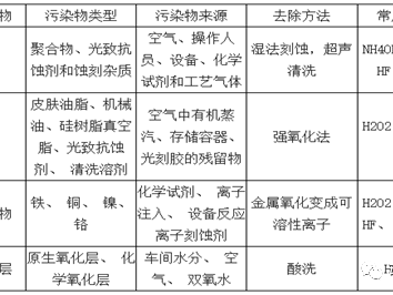 消费电子与汽车电子集成电路检测实操指南（工厂质检与维修场景适配，新手进阶全覆盖）