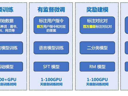 智能整理术：让你手头的资料活起来，工作轻松一大截