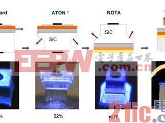 从小米粒到能自个儿琢磨事，LED这几十年的狂奔跟咱家里的那些糟心事