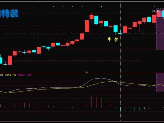 炒股技术指标：十八般兵器在手，精通两三样就能纵横股海