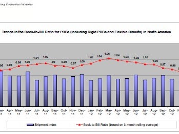 工业与汽车电子PCB网络检测实操指南（适配工厂产线汽车维修场景，新手也能快速上手）
