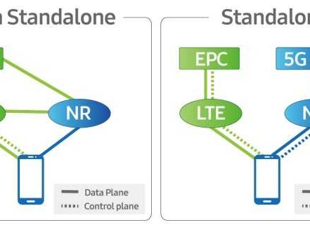 独立组网技术：5G体验的真正飞跃