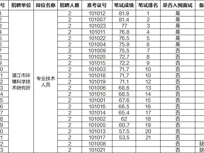 在湛江找安防监控的工作，别只会刷BOSS直聘了！这些门道你真的要懂