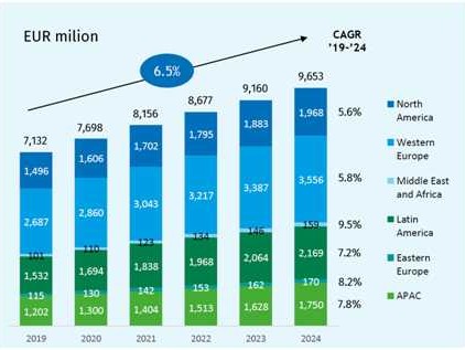 帝斯曼生物技术：藏在美食与健康背后的科学魔法