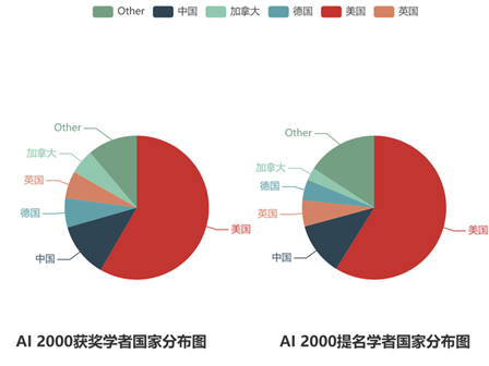 2026年AI选型不看这个榜单真不行，内行人才知道的避坑指南